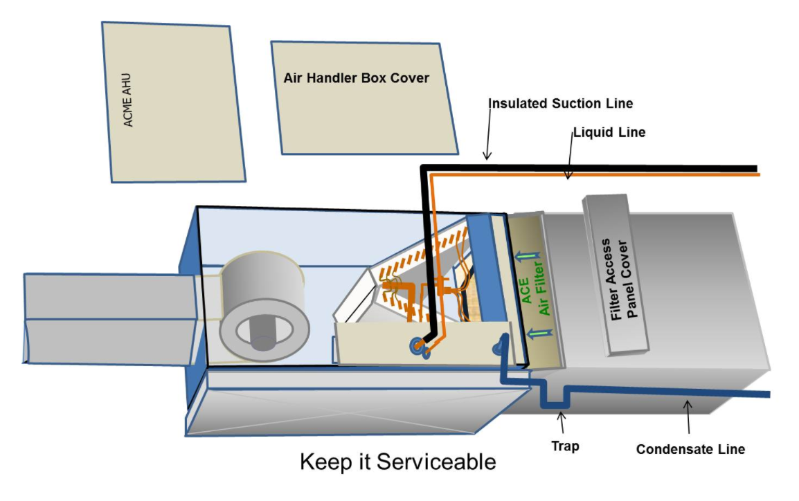 Inspecting for Proper Installation of HVAC Filters InterNACHI®